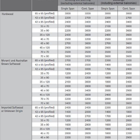 Handrail sizes