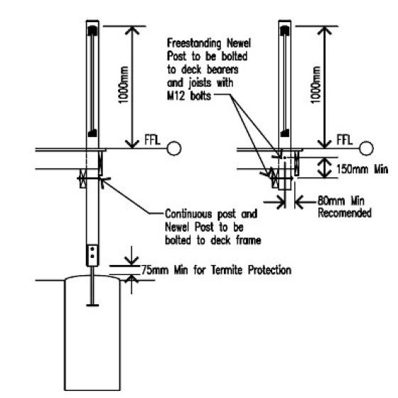 Posts and newel posts (a)