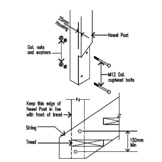 Posts and newel posts (c)