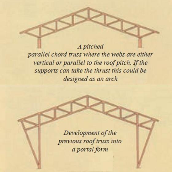 Arch portal trusses