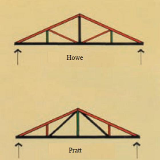 Further development of truss shapes